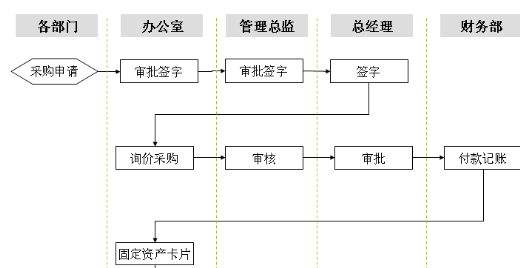 免費(fèi)的固定資產(chǎn)管理系統(tǒng)真的好嗎