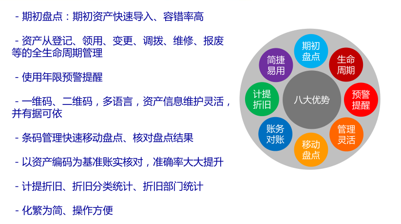 廣州固定資產管理系統_實現廣州企業(yè)資產信息化管理