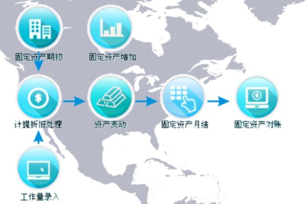 密集型企業(yè)資產(chǎn)管理系統(tǒng)應(yīng)用優(yōu)勢(shì)