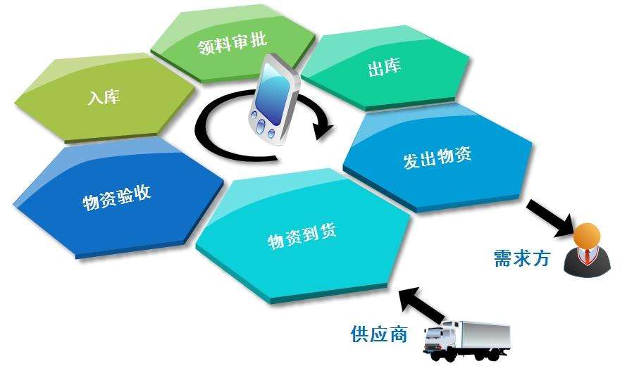 銀行固定資產(chǎn)管理系統(tǒng)_銀行固定資產(chǎn)盤(pán)點(diǎn)方案