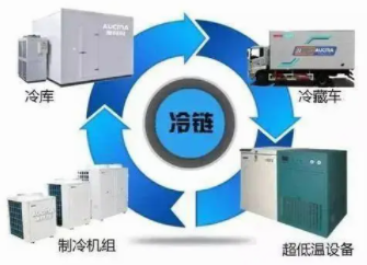 提升倉儲(chǔ)效率，冷鏈倉儲(chǔ)系統(tǒng)解決方案助您贏在市場(chǎng)