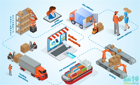 深度解析WMS與ERP、MES在制造業(yè)中的集成方法與應(yīng)用