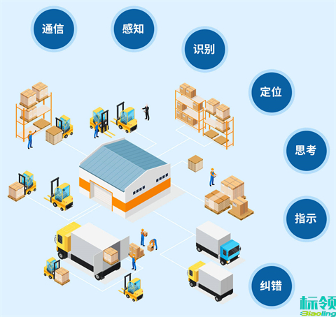 標領WMS與金蝶K3 ERP系統(tǒng)成功集成，助力珠海電子企業(yè)倉儲管理升級