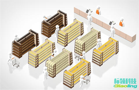 超賣歸零，庫存周轉(zhuǎn)升30%！標(biāo)領(lǐng)WMS無縫集成金蝶K3實戰(zhàn)錄