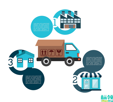 標(biāo)領(lǐng)WMS融合SAP HANA：制造企業(yè)倉庫與財務(wù)一體化實戰(zhàn)解析