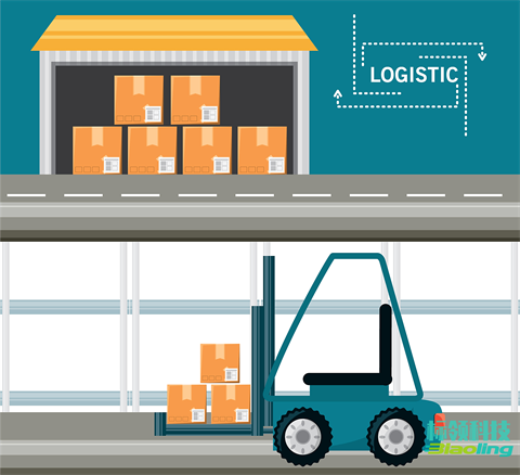 WMS+SAP ByDesign：第三方倉儲的“零延遲”協(xié)同實戰(zhàn)